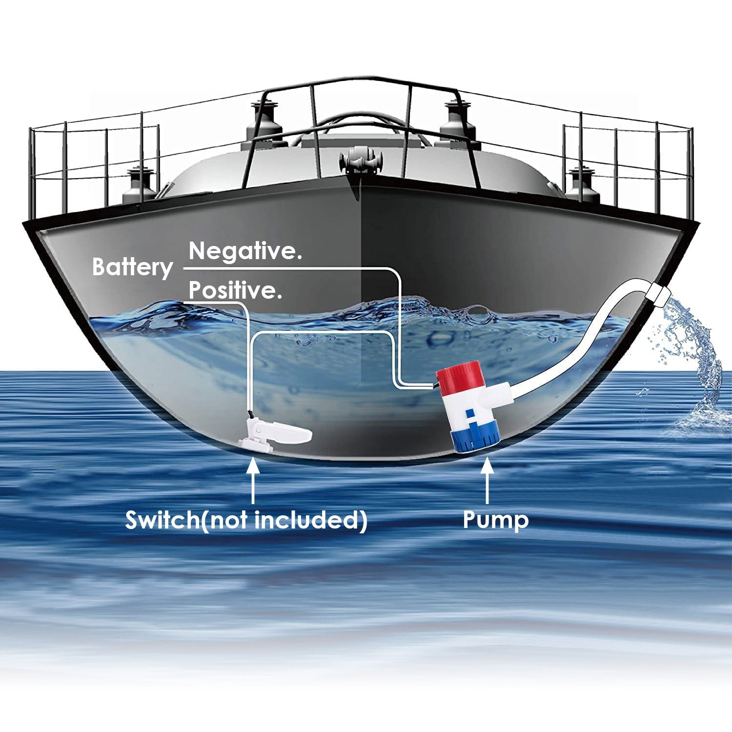 12V 1100GPH Submersible Marine Boat Bilge Non-Automatic Electric Water Pump - Image 8