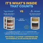 AquaBliss High Output Revitalizing Shower Filter - Image 8